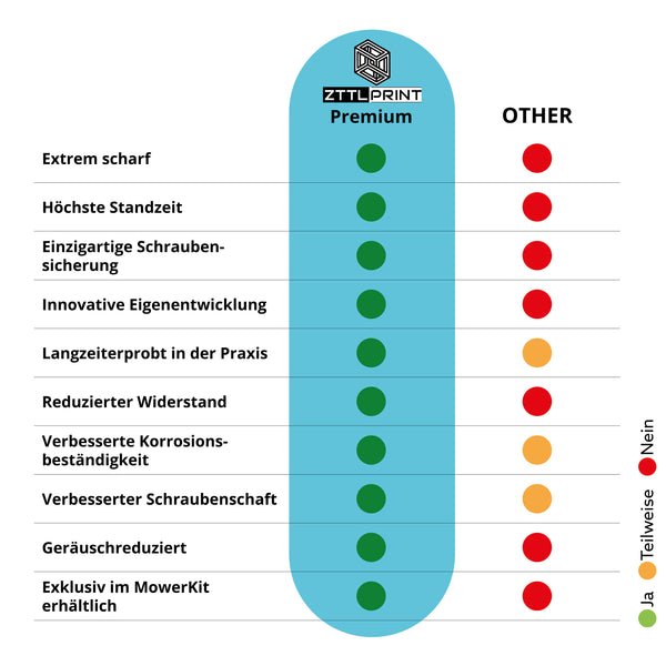 Mammotion Luba 1 AWD / 2 AWD Mähroboter Performance Komplettpaket schwarz