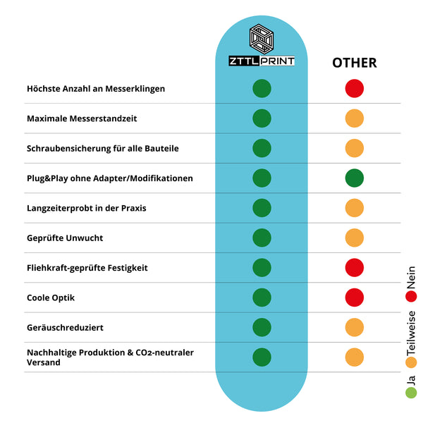 Mammotion Luba 1 AWD / 2 AWD Mähroboter Performance Komplettpaket schwarz