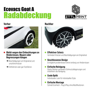 Ecovacs Goat A Robotic Lawn Mower Performance Style Wheel Covers, Hubcaps, Rims