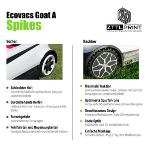 Ecovacs Goat A Mähroboter Performance Spikes Traktion Odometrie