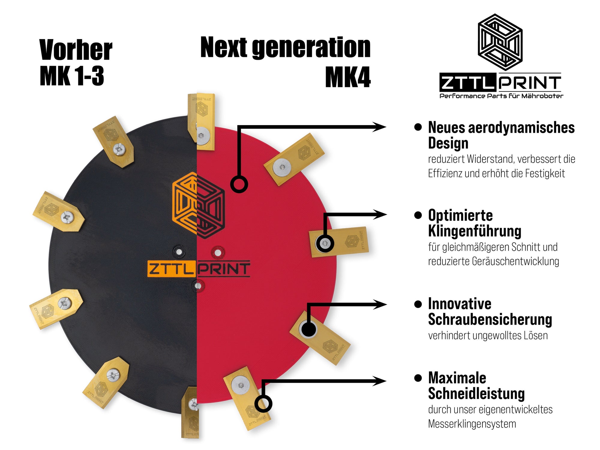 Gardena smart SILENO Mähroboter Performance Komplettpaket Radabdeckungen