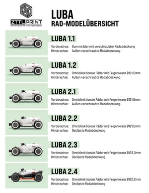 Mammotion Luba 1 AWD / 2 AWD robotic lawnmower performance complete package