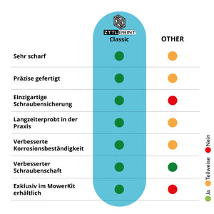MowerKit CLASSIC 40x knife blades + 40x screws + accessories + tool box complete set knife blade system