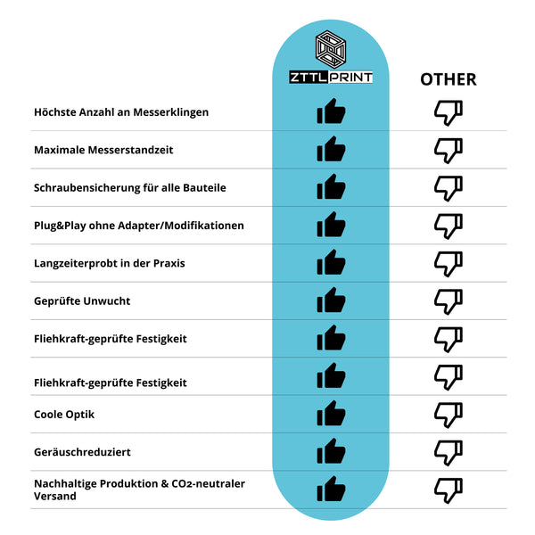 Mammotion Luba 1 AWD / 2 AWD Mähroboter Performance Messerteller EVOlution MK4 weiß