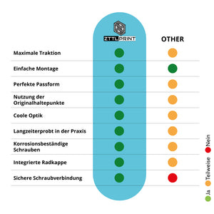 Mammotion Yuka mini Mähroboter Performance Spikes Traktion Odometrie